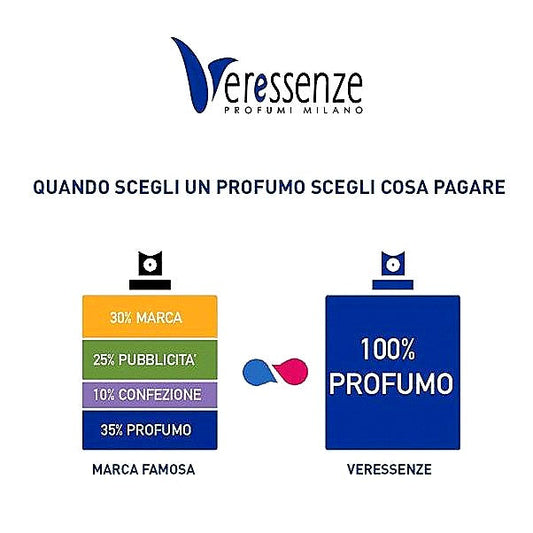 Profumo Equivalente o Profumo di "marca" ?