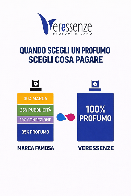 Profumo Equivalente o Profumo di "marca" ?